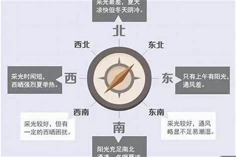 屋子向西北好吗|房屋朝向西北好不好？详解优劣与选购建议